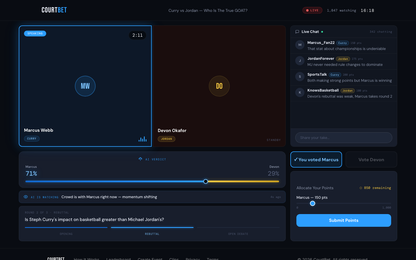 Later in the debate with chat active and the verdict at 71/29