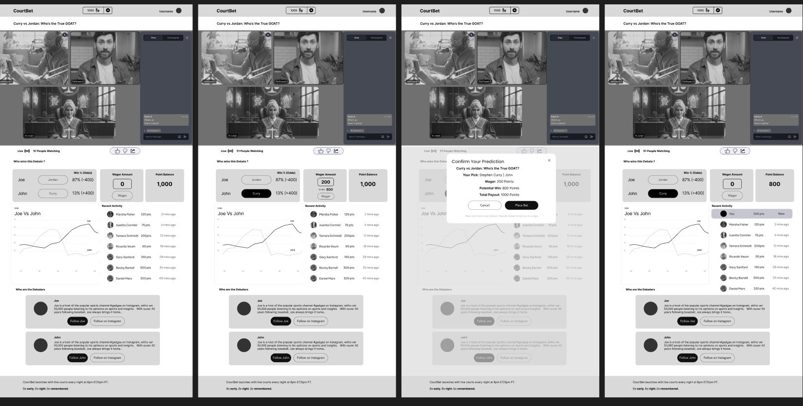Four mid-fi wireframes of the live room: judge avatar video, sportsbook-style odds, wager confirmation modal